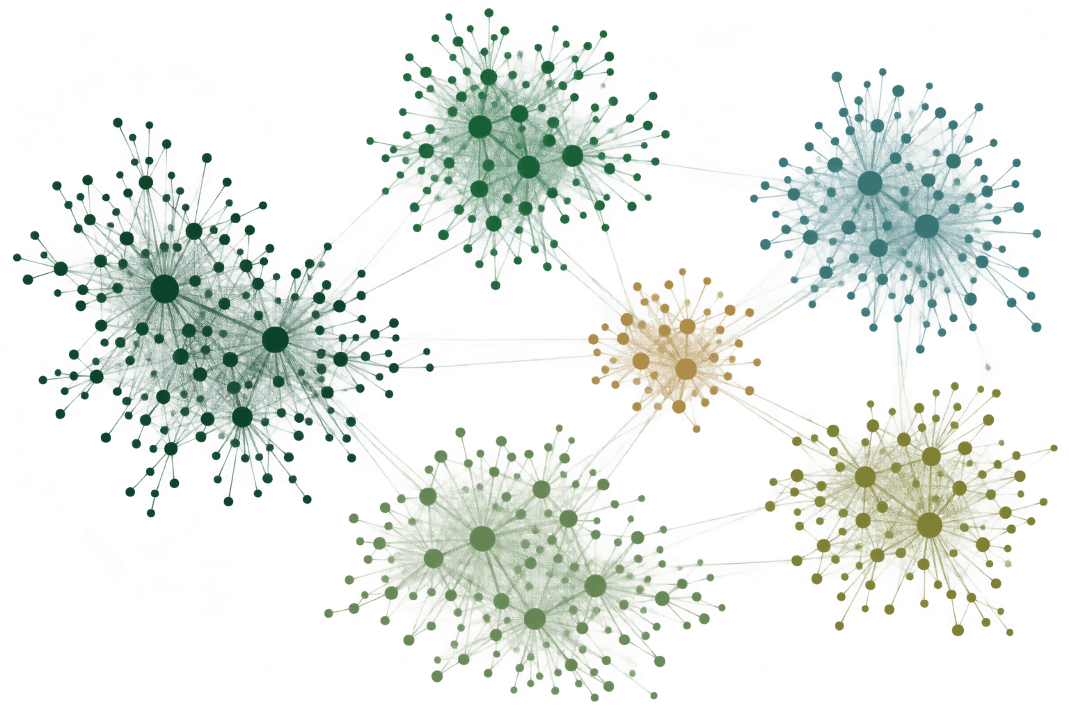 Grafo com seis comunidades de nós em tons de verde, azul e ocre, ligadas por conexões entre os grupos.